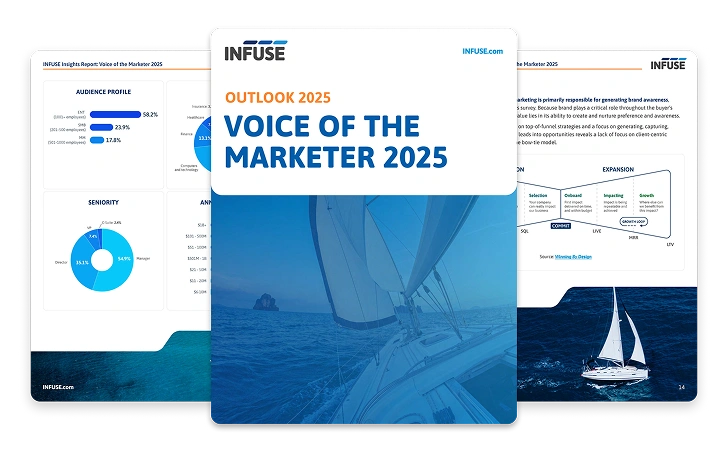 Voice of themarketer 2025