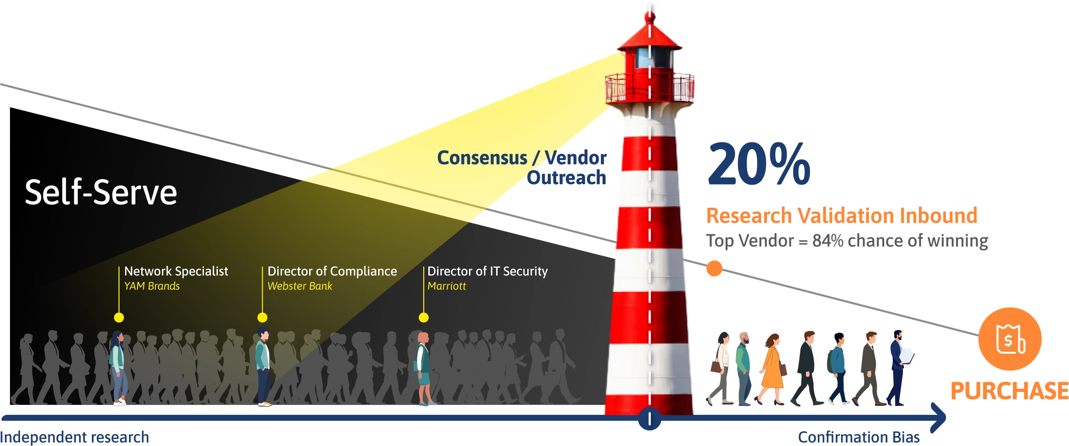 Dark-Funnel-OPT1 Dark-Funnel-OPT1